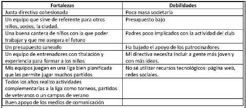 analisis DAFO captacion socios aticulo unisport